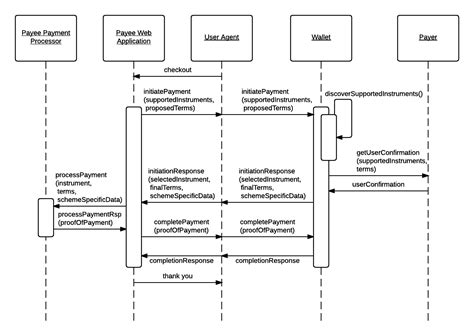 Sequence Diagram For Online Payment Hot Sex Picture