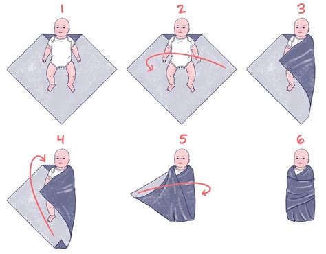 How To Swaddle A Baby The Right Way Photos And Videos Baby Supplies