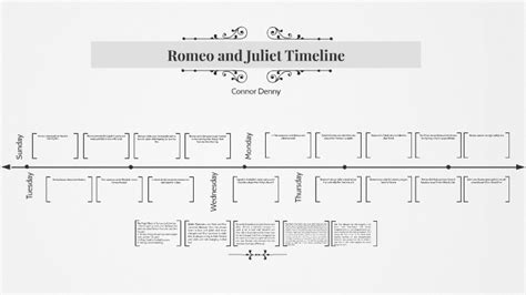 Romeo And Juliet Timeline By On Prezi