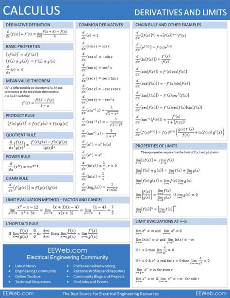 This is the newest place to search, delivering top results from across the web. calculus cheat sheet | Notetaking / Studying | Pinterest