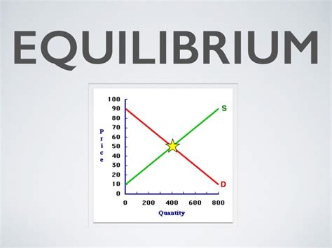 An increase in income, higher price of a substitute good, lower price of a complement good, etc. What Is Equilibrium Price In Economics;What Does It Do ...