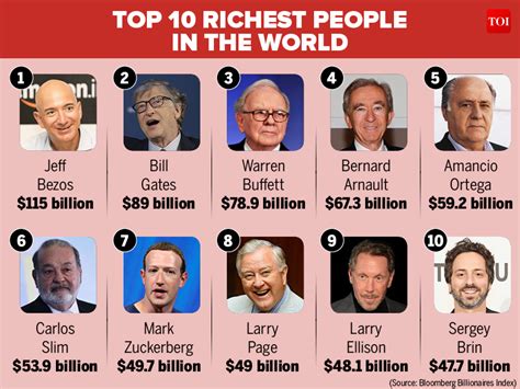 2018 Richest Person In The World Heres A List Of Worlds Top 10