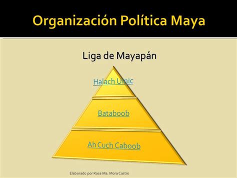 Organización Política Maya