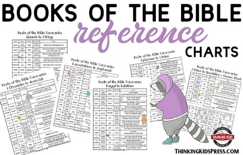 Summary Of The Books Of The Bible Reference Charts Thinking Kids