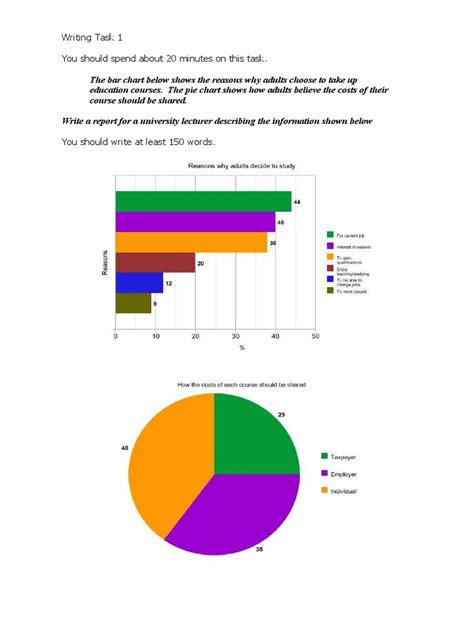 Ielts Writing Task 1 Lesson 2 Bar Chart And Pie Chart