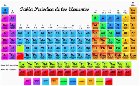 Los Elementos Quimicos Se Representan Mediantes Simbolos Quimicos Brainlylat