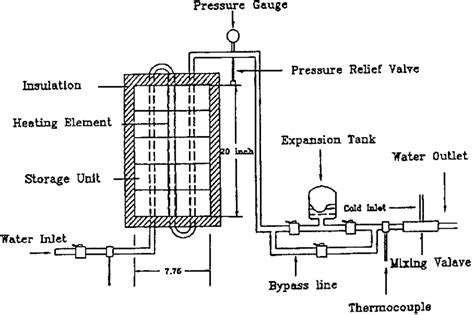 Schematic Diagram Of Sensible Heat Storage Electric Water Heater Download Scientific Diagram