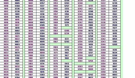 isacord embroidery thread conversion chart