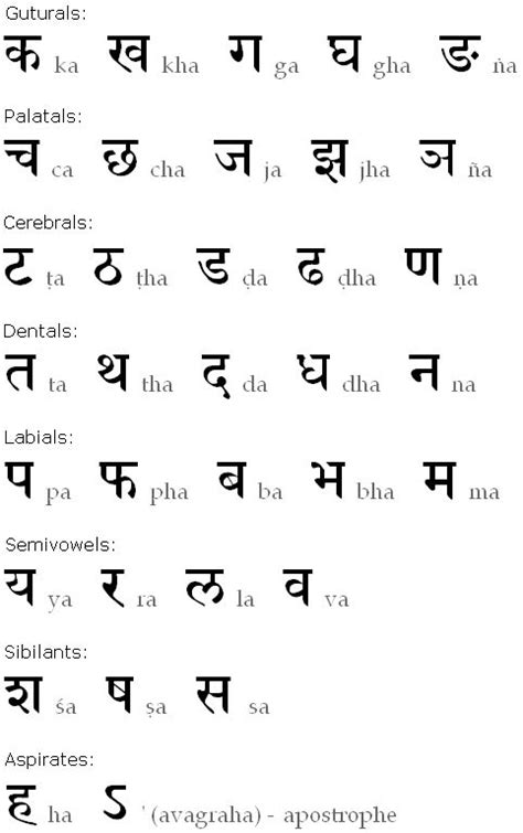 The oneindia word mark and logo are owned by one.in digitech media pvt. Sanskrit | Hindi alphabet, Hindi language learning ...