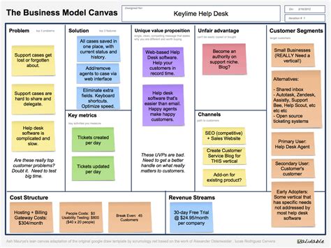 Keylime Business Model Business Model Canvas Business Canvas