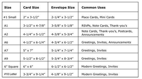 This free design program has a number of templates of varying sizes for use in making greeting cards. size-chart-2.png (612×342) | Envelope size chart, Envelope ...
