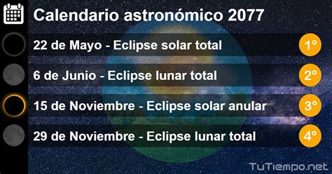 Calendario Astronómico 2077