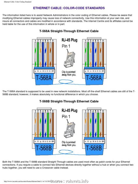 Cat 5 E Wiring Sequence