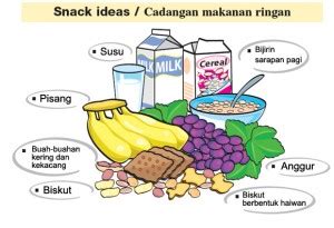 Maybe you would like to learn more about one of these? Bekalan Makanan Tengah Hari - Positive Parenting