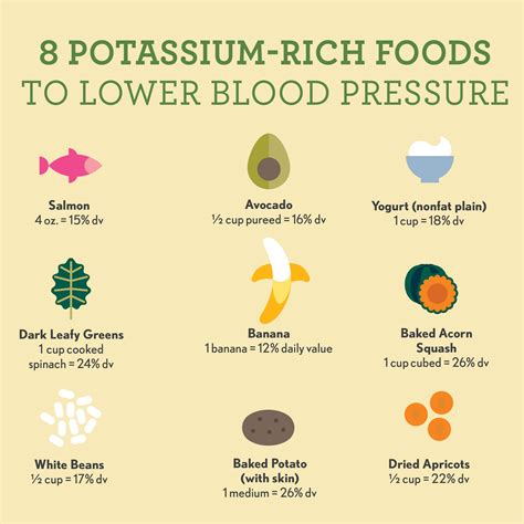 How To Lower Blood Pressure Naturally With Food