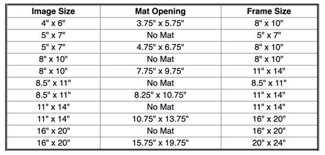 What Are The Standard Sizes Of Photo Frames