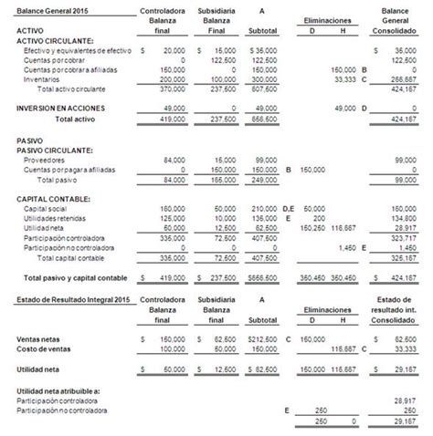 Ejemplo De Un Estado De Resultados Y Balance General Ejemplo Sencillo Images And Photos Finder
