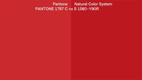 Pantone 1797 C Vs Natural Color System S 1580 Y90r Side By Side Comparison