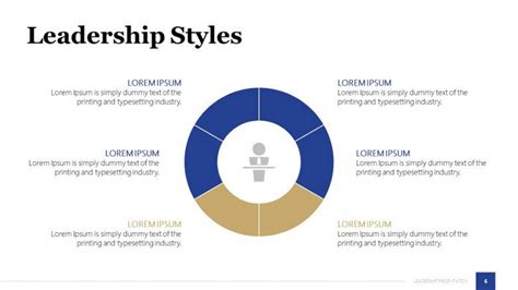 Leadership Powerpoint Template Free Powerpoint Template