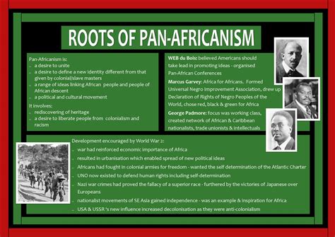 Pan Africanism Poster • Teacha