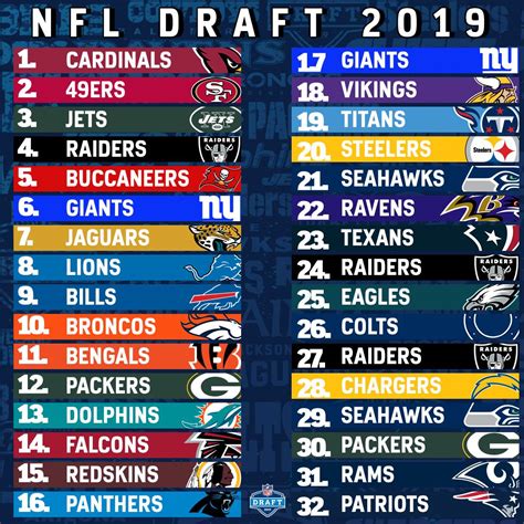 The best moments from rounds two and three of the 2019 nfl draft. 2019 NFL Draft: First Round Results and Reactions (Videos ...
