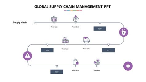 Awesome Global Supply Chain Management Ppt Template