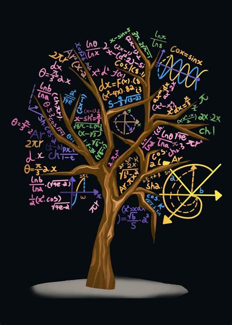 Math Formula Tree Poster Picture Metal Print Paint By Max Ronn