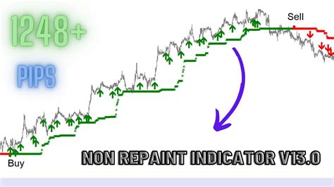 100 Non Repaint Indicator V13 Forex Indicator Forex Mt4 Forex