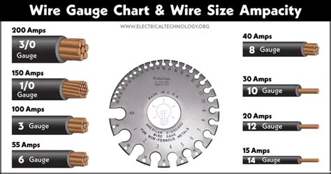 American Wire Gauge AWG Chart Wire Size Ampacity Table