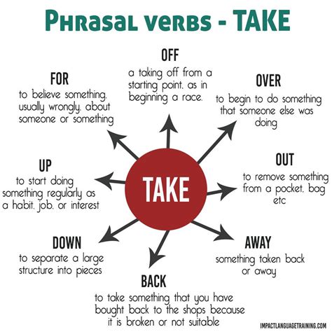 Phrasal Verbs Take Phrasal Verbstake Englishvocabulary English