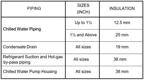 Piping And Equipment Insulation Paktechpoint