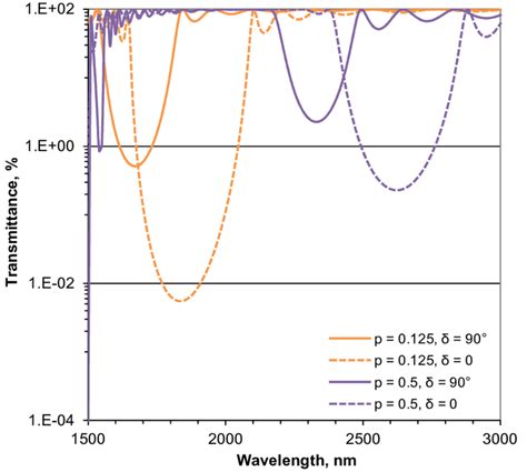 21 The Same As In 20 But For ϕ 30 Conical Diffraction