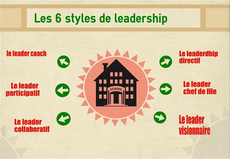 Les 6 Styles De Leadership