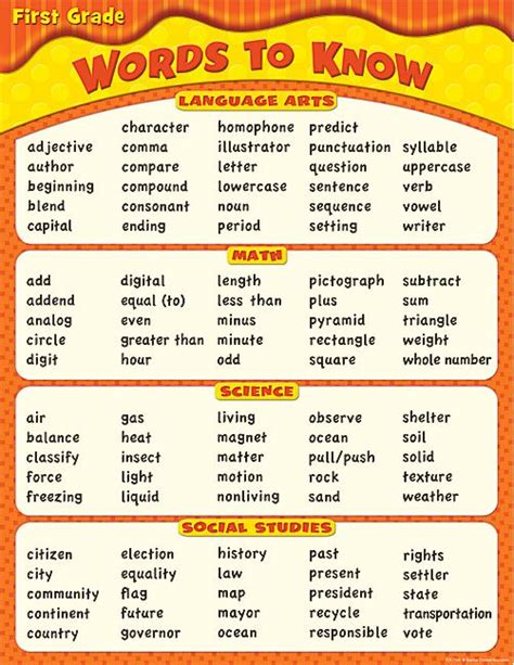 Words To Know In 1st Grade Chart Tcr7764 Products Teacher Created