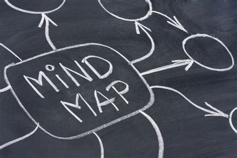 The Benefits Of Mind Mapping OC Coaching Services