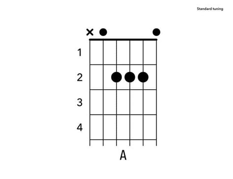What Are The Major Barre Chords On Guitar YourGuitarGuide Com
