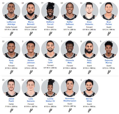 San Antonio Spurs 2019 20 Headshots Rnbaspurs