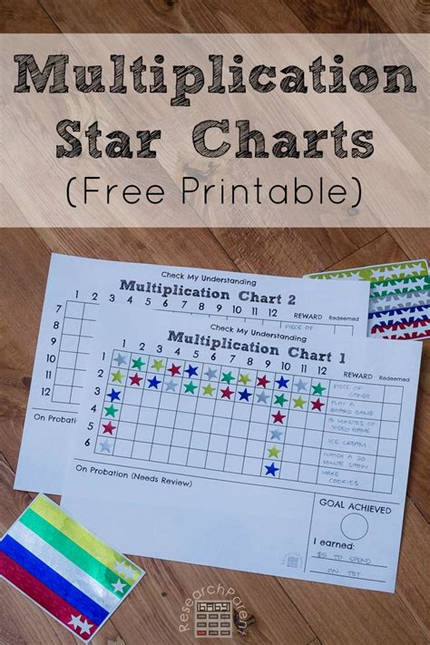 Multiplication Star Charts