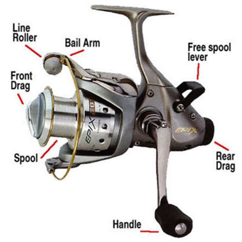 Anatomy Of A Baitcasting Reel Sharpreel Fly Fishing Reel Diagram