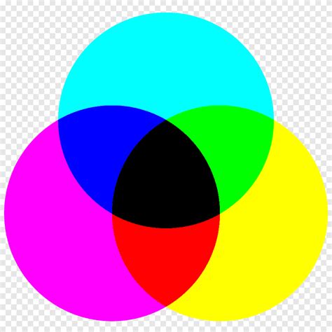 Free Download Light Subtractive Color Color Wheel Cmyk Color Model Cercle Color Sphere Png