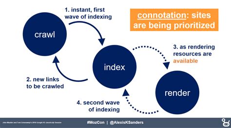 The Seo Cyborg How To Resonate With Users And Make Sense To