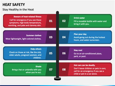 Heat Safety Powerpoint Template Ppt Slides