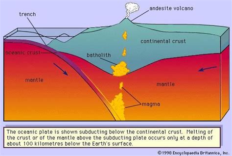 Are There Differences Between Continental Crust And