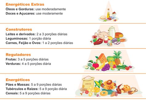 Dicas De Nutrição Classificação Dos Nutrientes