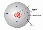 Physik Atommodelle on emaze