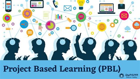 Project-based Learning Explained (PBL)