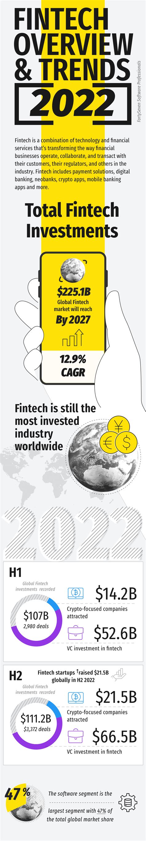Infographic Fintech Overview And Trends 2022 Fortyseven