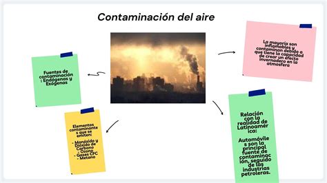 elabora un mapa conceptual de la contaminación del aire sus fuentes en