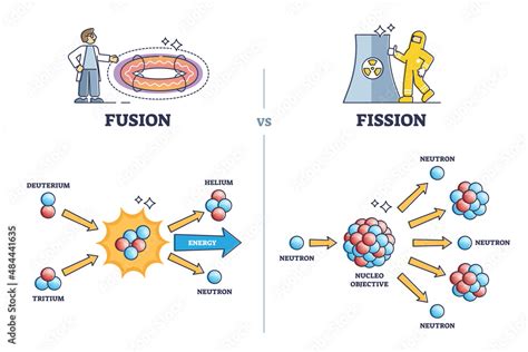 Fusion Vs Fission Chemical Process Differences Comparison Outline Diagram Labeled Educational