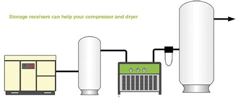 Air Compressor Dryer Installation Diagram Derslatnaback